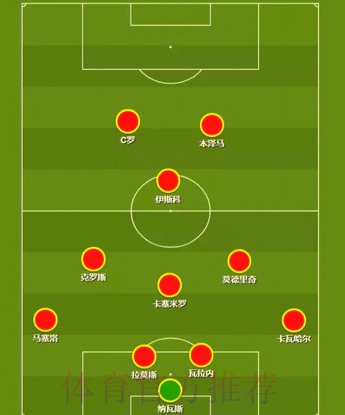 主编-皇马三中卫阵型选择失败 阿扎尔无所作为