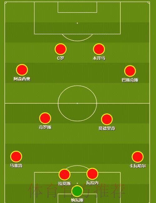 主编:皇马三中卫阵型选择失败 阿扎尔无所作为